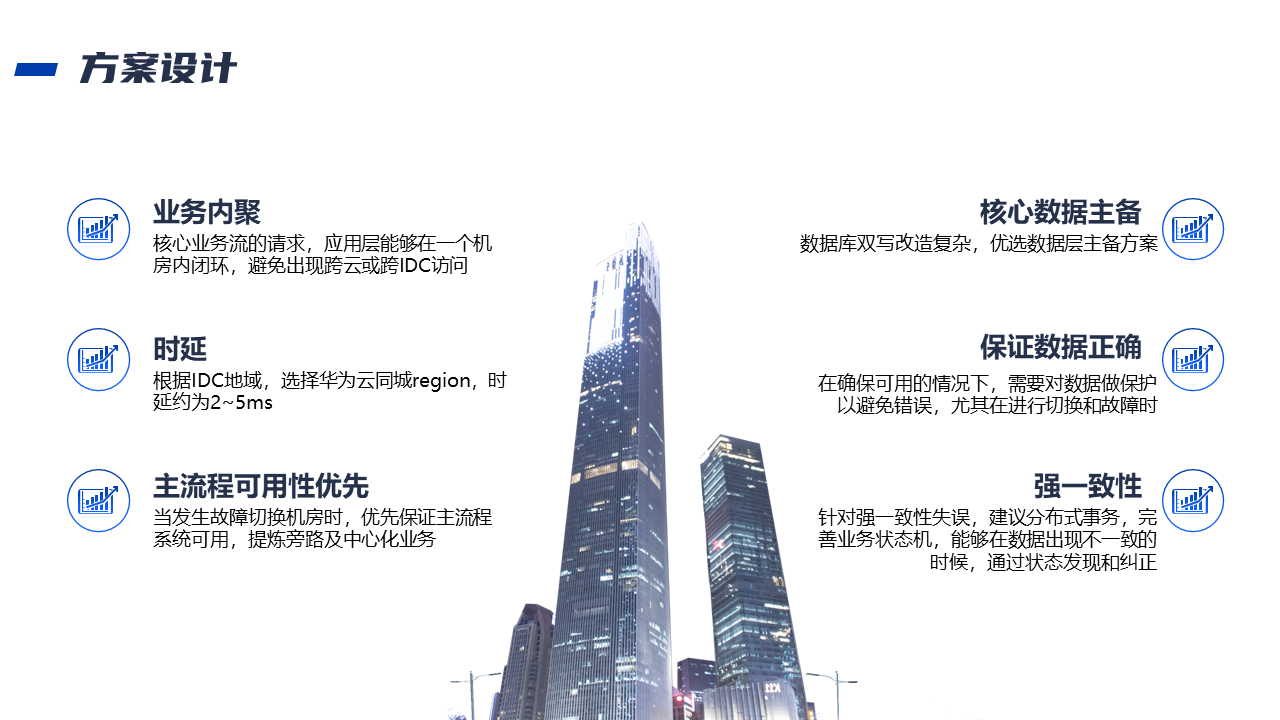 金融行业本地IDC与华为云双活解决方案(图3)