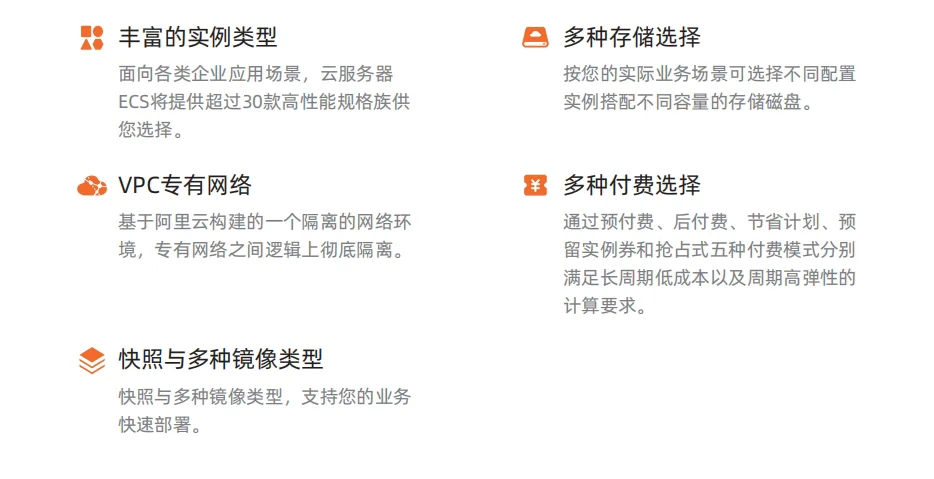 云服务器ECS产品详情介绍图