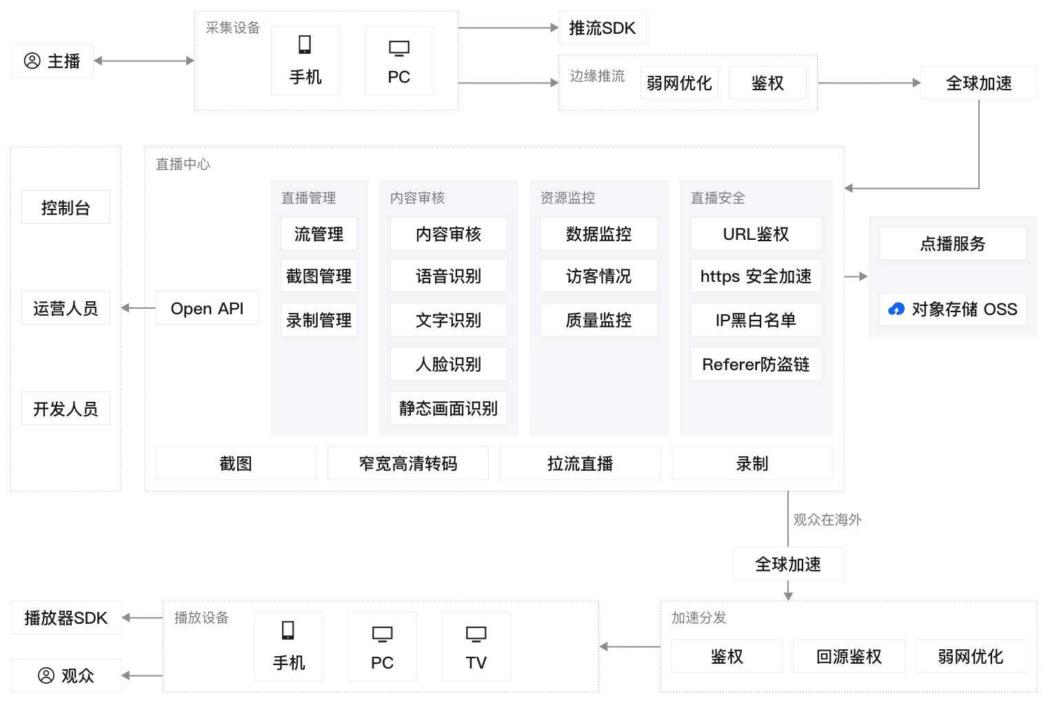 手淘电商直播