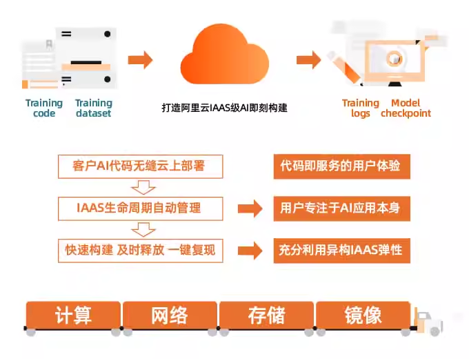 算力租赁