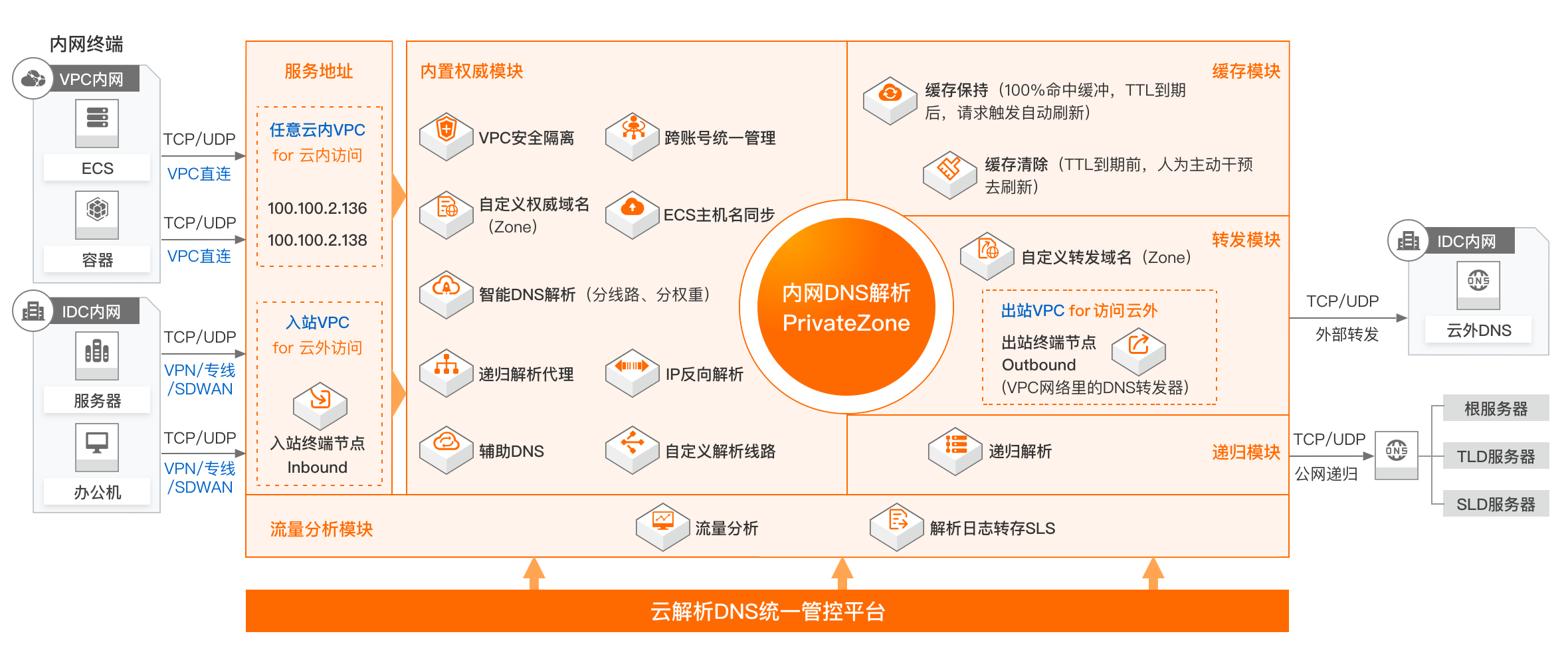 阿里云云解析能否助力您的网站在全球范围内实现快速、安全且稳定的访问？